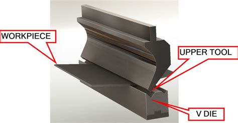 bending dies for sheet metal|maximum thickness sheet metal bending.